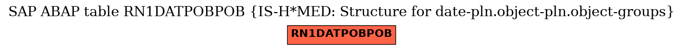 E-R Diagram for table RN1DATPOBPOB (IS-H*MED: Structure for date-pln.object-pln.object-groups)