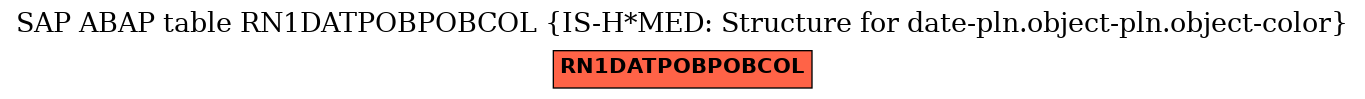 E-R Diagram for table RN1DATPOBPOBCOL (IS-H*MED: Structure for date-pln.object-pln.object-color)