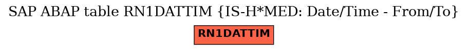 E-R Diagram for table RN1DATTIM (IS-H*MED: Date/Time - From/To)