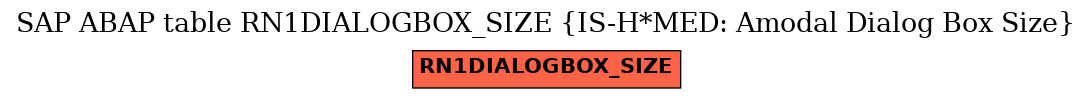 E-R Diagram for table RN1DIALOGBOX_SIZE (IS-H*MED: Amodal Dialog Box Size)