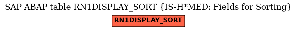 E-R Diagram for table RN1DISPLAY_SORT (IS-H*MED: Fields for Sorting)