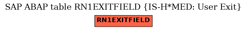 E-R Diagram for table RN1EXITFIELD (IS-H*MED: User Exit)