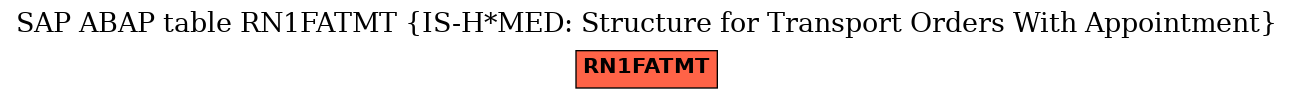 E-R Diagram for table RN1FATMT (IS-H*MED: Structure for Transport Orders With Appointment)