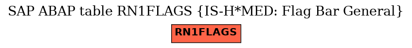 E-R Diagram for table RN1FLAGS (IS-H*MED: Flag Bar General)