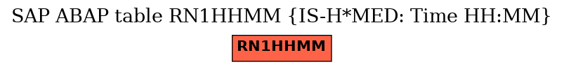 E-R Diagram for table RN1HHMM (IS-H*MED: Time HH:MM)