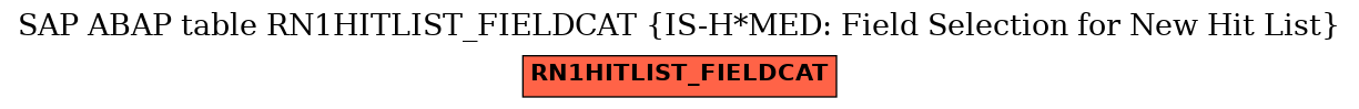 E-R Diagram for table RN1HITLIST_FIELDCAT (IS-H*MED: Field Selection for New Hit List)