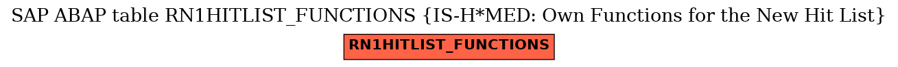 E-R Diagram for table RN1HITLIST_FUNCTIONS (IS-H*MED: Own Functions for the New Hit List)