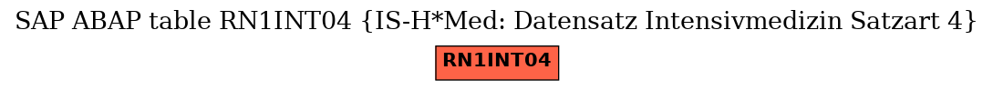 E-R Diagram for table RN1INT04 (IS-H*Med: Datensatz Intensivmedizin Satzart 4)