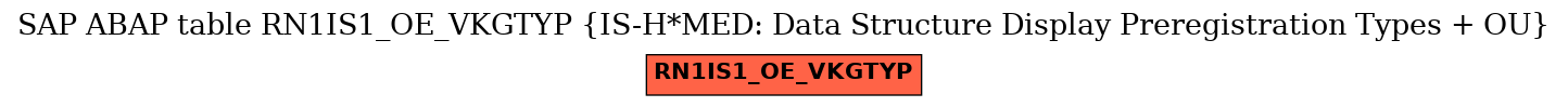 E-R Diagram for table RN1IS1_OE_VKGTYP (IS-H*MED: Data Structure Display Preregistration Types + OU)