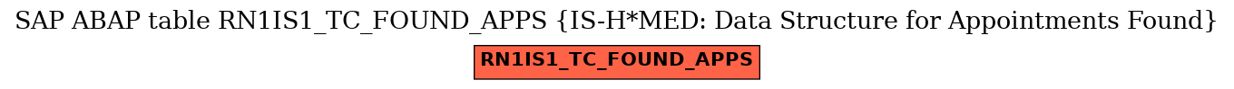 E-R Diagram for table RN1IS1_TC_FOUND_APPS (IS-H*MED: Data Structure for Appointments Found)