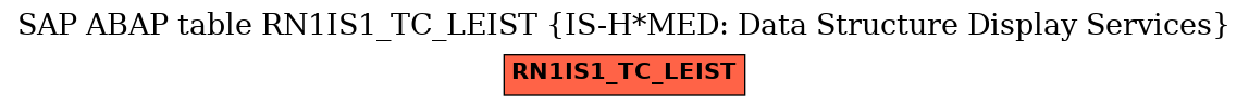 E-R Diagram for table RN1IS1_TC_LEIST (IS-H*MED: Data Structure Display Services)