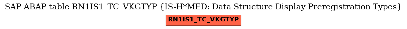 E-R Diagram for table RN1IS1_TC_VKGTYP (IS-H*MED: Data Structure Display Preregistration Types)
