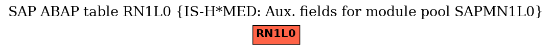 E-R Diagram for table RN1L0 (IS-H*MED: Aux. fields for module pool SAPMN1L0)