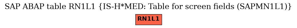 E-R Diagram for table RN1L1 (IS-H*MED: Table for screen fields (SAPMN1L1))