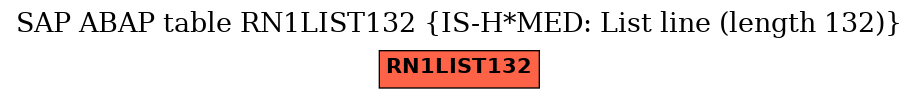 E-R Diagram for table RN1LIST132 (IS-H*MED: List line (length 132))