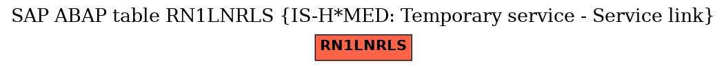 E-R Diagram for table RN1LNRLS (IS-H*MED: Temporary service - Service link)