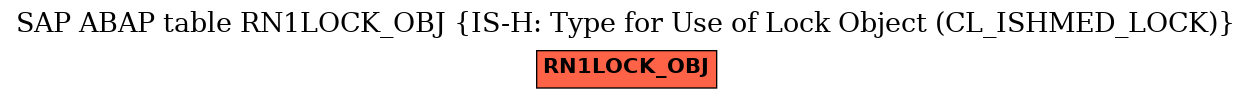 E-R Diagram for table RN1LOCK_OBJ (IS-H: Type for Use of Lock Object (CL_ISHMED_LOCK))