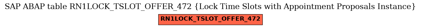 E-R Diagram for table RN1LOCK_TSLOT_OFFER_472 (Lock Time Slots with Appointment Proposals Instance)