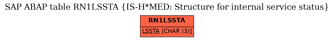 E-R Diagram for table RN1LSSTA (IS-H*MED: Structure for internal service status)