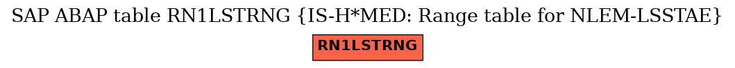 E-R Diagram for table RN1LSTRNG (IS-H*MED: Range table for NLEM-LSSTAE)