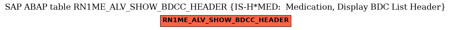 E-R Diagram for table RN1ME_ALV_SHOW_BDCC_HEADER (IS-H*MED:  Medication, Display BDC List Header)