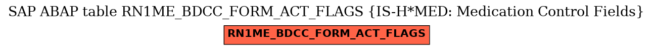 E-R Diagram for table RN1ME_BDCC_FORM_ACT_FLAGS (IS-H*MED: Medication Control Fields)