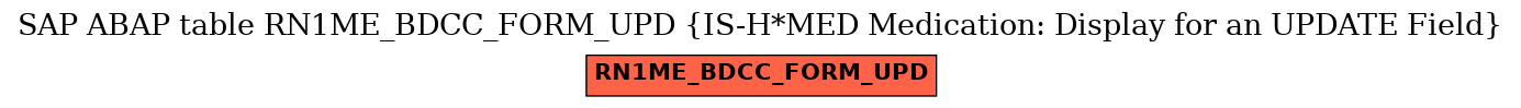 E-R Diagram for table RN1ME_BDCC_FORM_UPD (IS-H*MED Medication: Display for an UPDATE Field)