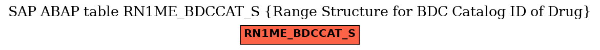 E-R Diagram for table RN1ME_BDCCAT_S (Range Structure for BDC Catalog ID of Drug)