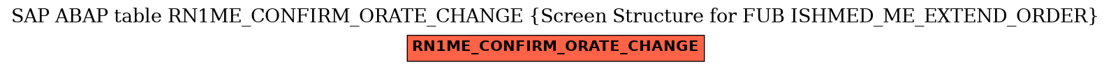 E-R Diagram for table RN1ME_CONFIRM_ORATE_CHANGE (Screen Structure for FUB ISHMED_ME_EXTEND_ORDER)