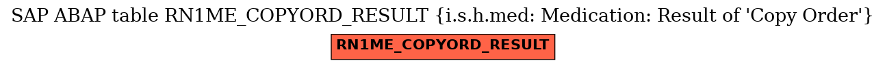 E-R Diagram for table RN1ME_COPYORD_RESULT (i.s.h.med: Medication: Result of 
