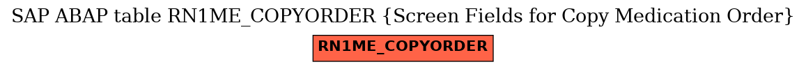 E-R Diagram for table RN1ME_COPYORDER (Screen Fields for Copy Medication Order)