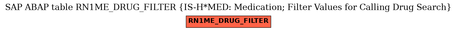 E-R Diagram for table RN1ME_DRUG_FILTER (IS-H*MED: Medication; Filter Values for Calling Drug Search)