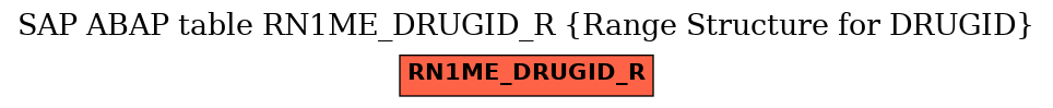 E-R Diagram for table RN1ME_DRUGID_R (Range Structure for DRUGID)