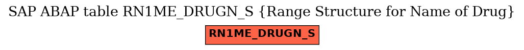 E-R Diagram for table RN1ME_DRUGN_S (Range Structure for Name of Drug)
