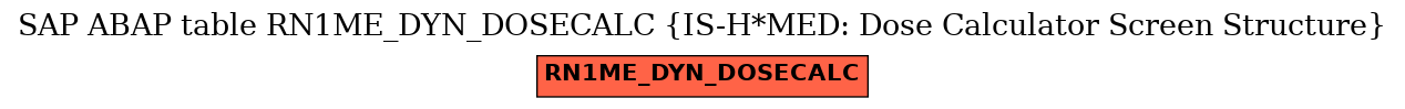 E-R Diagram for table RN1ME_DYN_DOSECALC (IS-H*MED: Dose Calculator Screen Structure)