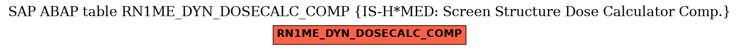 E-R Diagram for table RN1ME_DYN_DOSECALC_COMP (IS-H*MED: Screen Structure Dose Calculator Comp.)