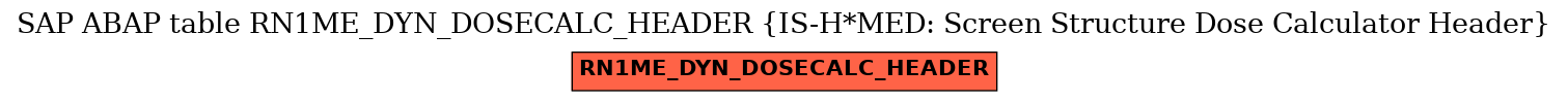 E-R Diagram for table RN1ME_DYN_DOSECALC_HEADER (IS-H*MED: Screen Structure Dose Calculator Header)