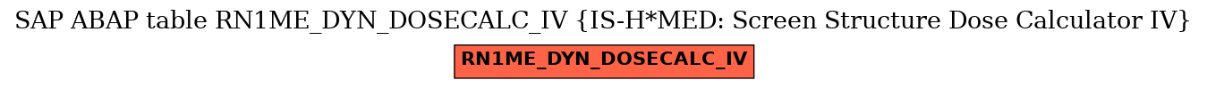 E-R Diagram for table RN1ME_DYN_DOSECALC_IV (IS-H*MED: Screen Structure Dose Calculator IV)