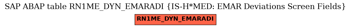 E-R Diagram for table RN1ME_DYN_EMARADI (IS-H*MED: EMAR Deviations Screen Fields)