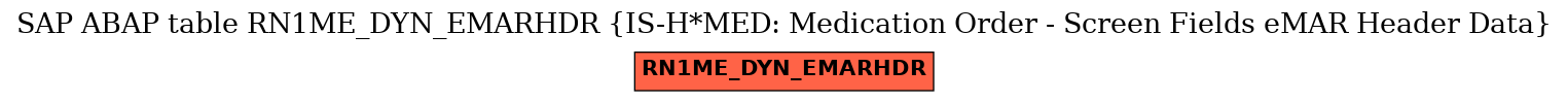 E-R Diagram for table RN1ME_DYN_EMARHDR (IS-H*MED: Medication Order - Screen Fields eMAR Header Data)