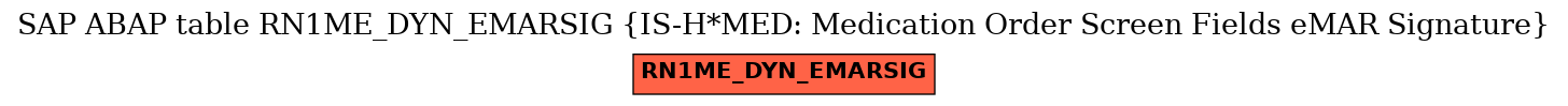 E-R Diagram for table RN1ME_DYN_EMARSIG (IS-H*MED: Medication Order Screen Fields eMAR Signature)