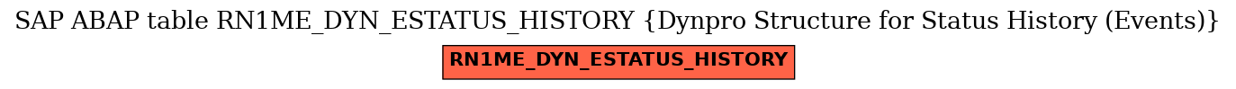 E-R Diagram for table RN1ME_DYN_ESTATUS_HISTORY (Dynpro Structure for Status History (Events))