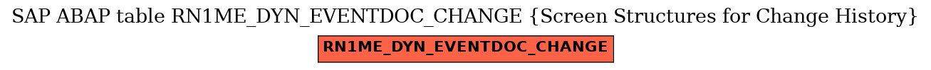 E-R Diagram for table RN1ME_DYN_EVENTDOC_CHANGE (Screen Structures for Change History)