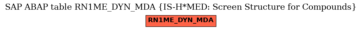 E-R Diagram for table RN1ME_DYN_MDA (IS-H*MED: Screen Structure for Compounds)