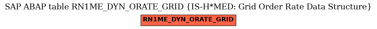 E-R Diagram for table RN1ME_DYN_ORATE_GRID (IS-H*MED: Grid Order Rate Data Structure)