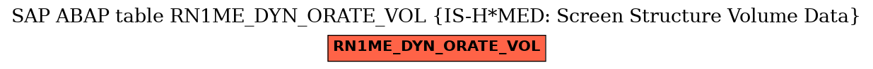 E-R Diagram for table RN1ME_DYN_ORATE_VOL (IS-H*MED: Screen Structure Volume Data)