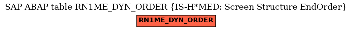 E-R Diagram for table RN1ME_DYN_ORDER (IS-H*MED: Screen Structure EndOrder)