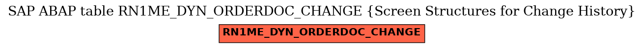 E-R Diagram for table RN1ME_DYN_ORDERDOC_CHANGE (Screen Structures for Change History)