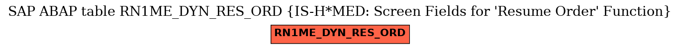 E-R Diagram for table RN1ME_DYN_RES_ORD (IS-H*MED: Screen Fields for 