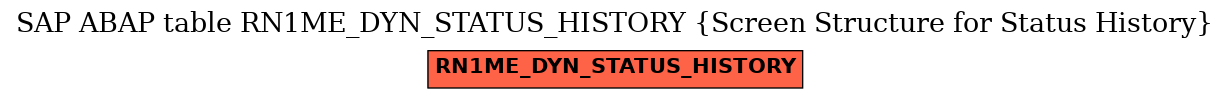 E-R Diagram for table RN1ME_DYN_STATUS_HISTORY (Screen Structure for Status History)